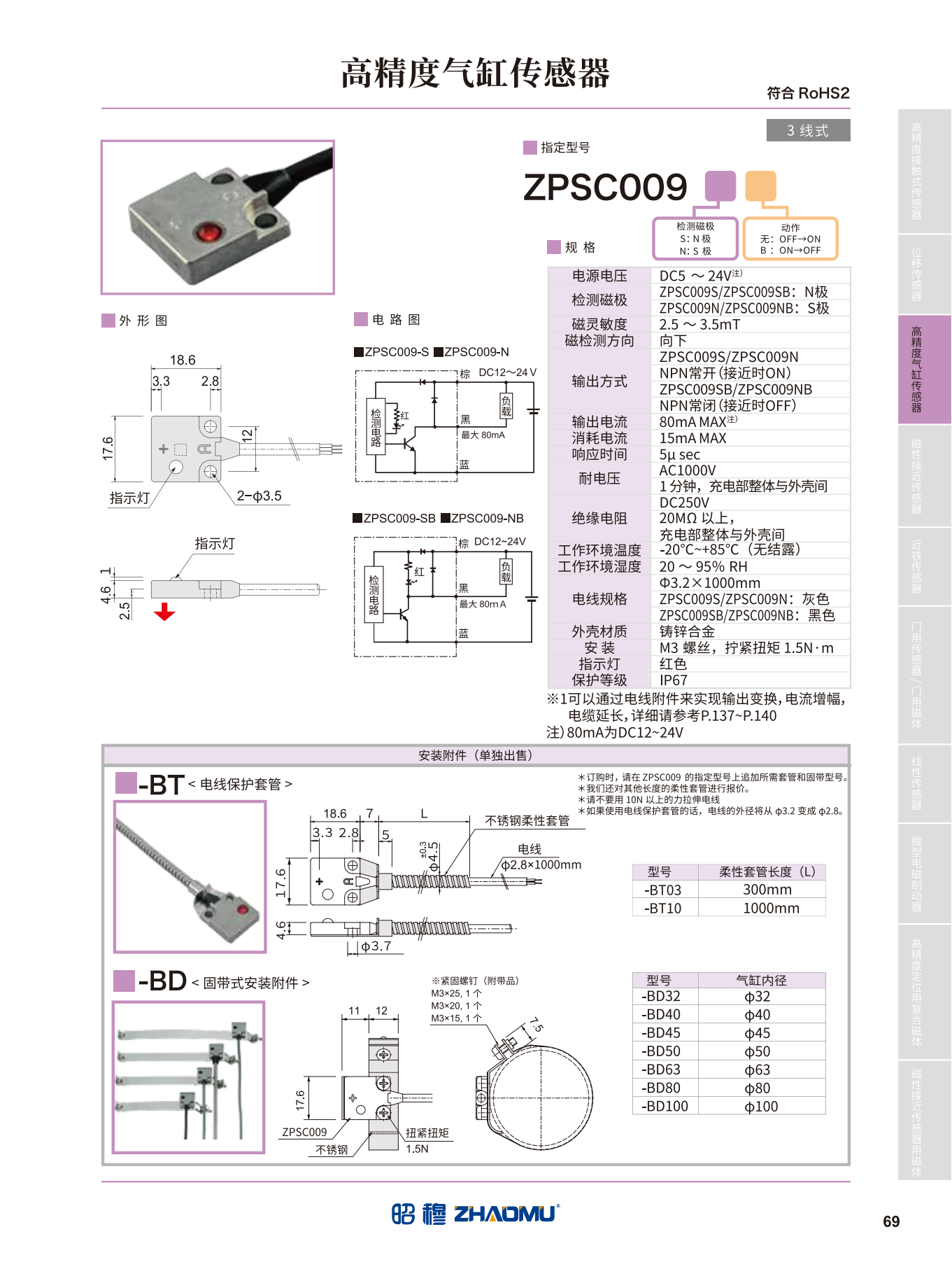 2025传感器日本_70.png