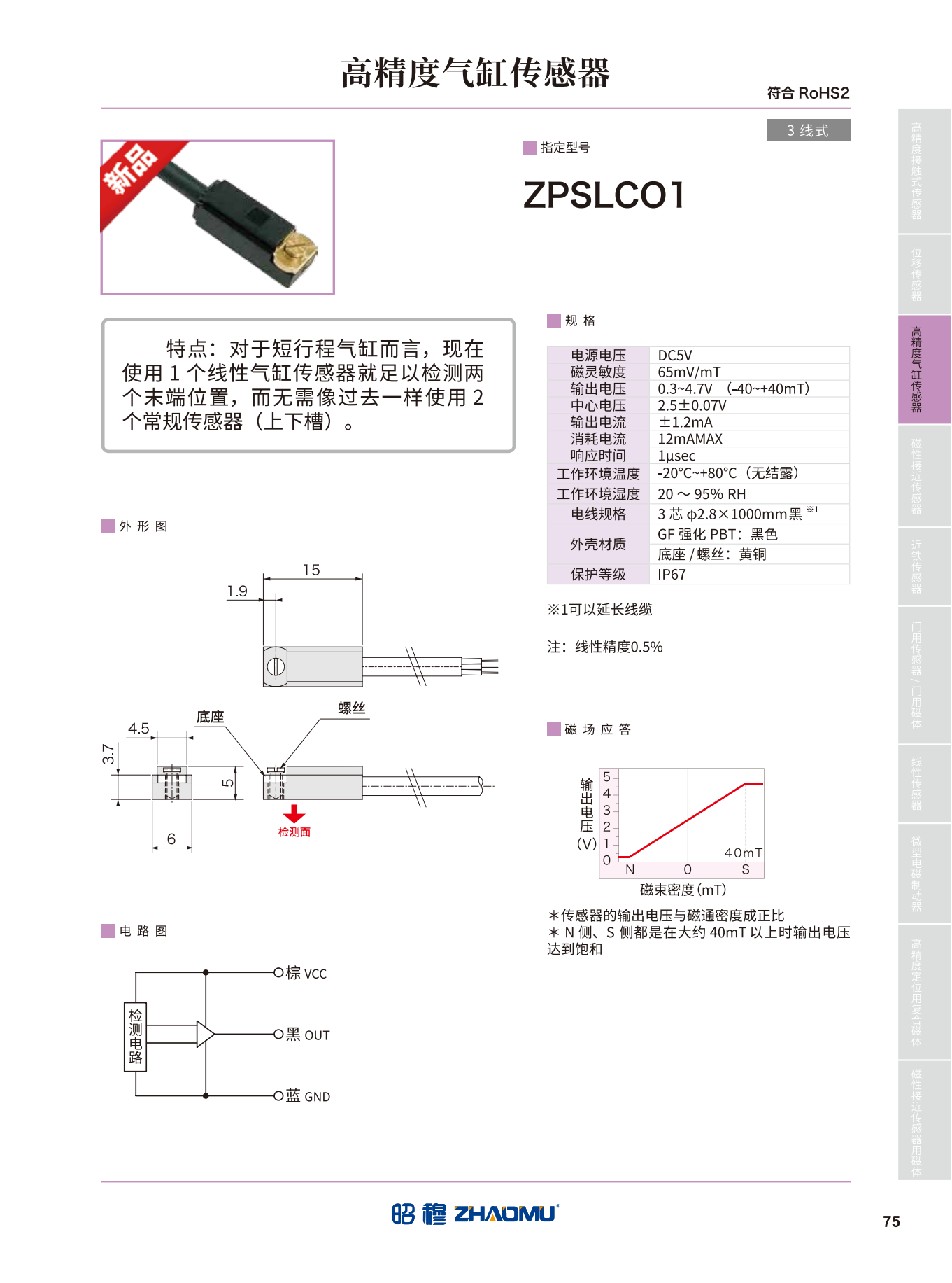 2025传感器日本_76.png