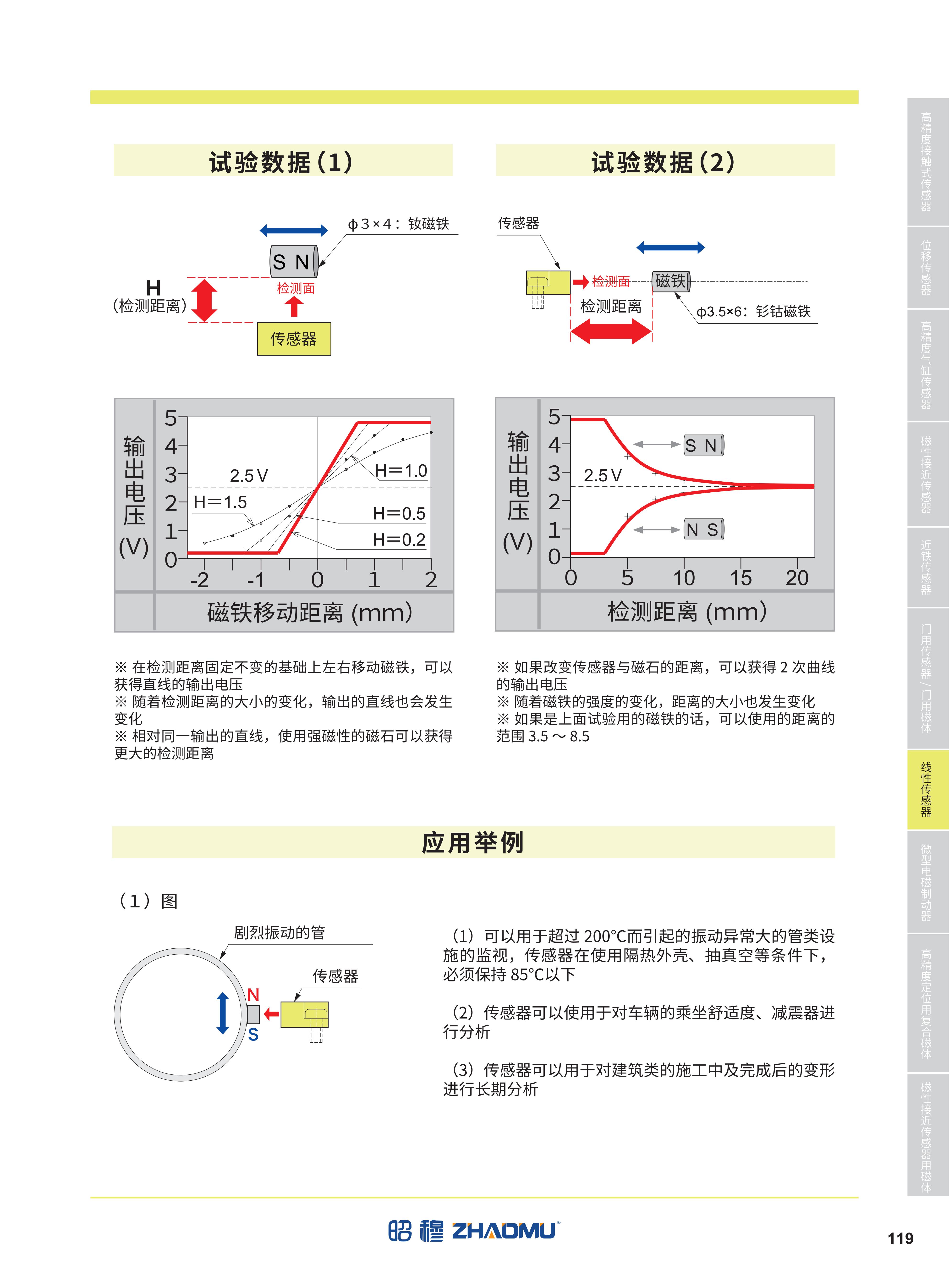 2025传感器_120.jpg